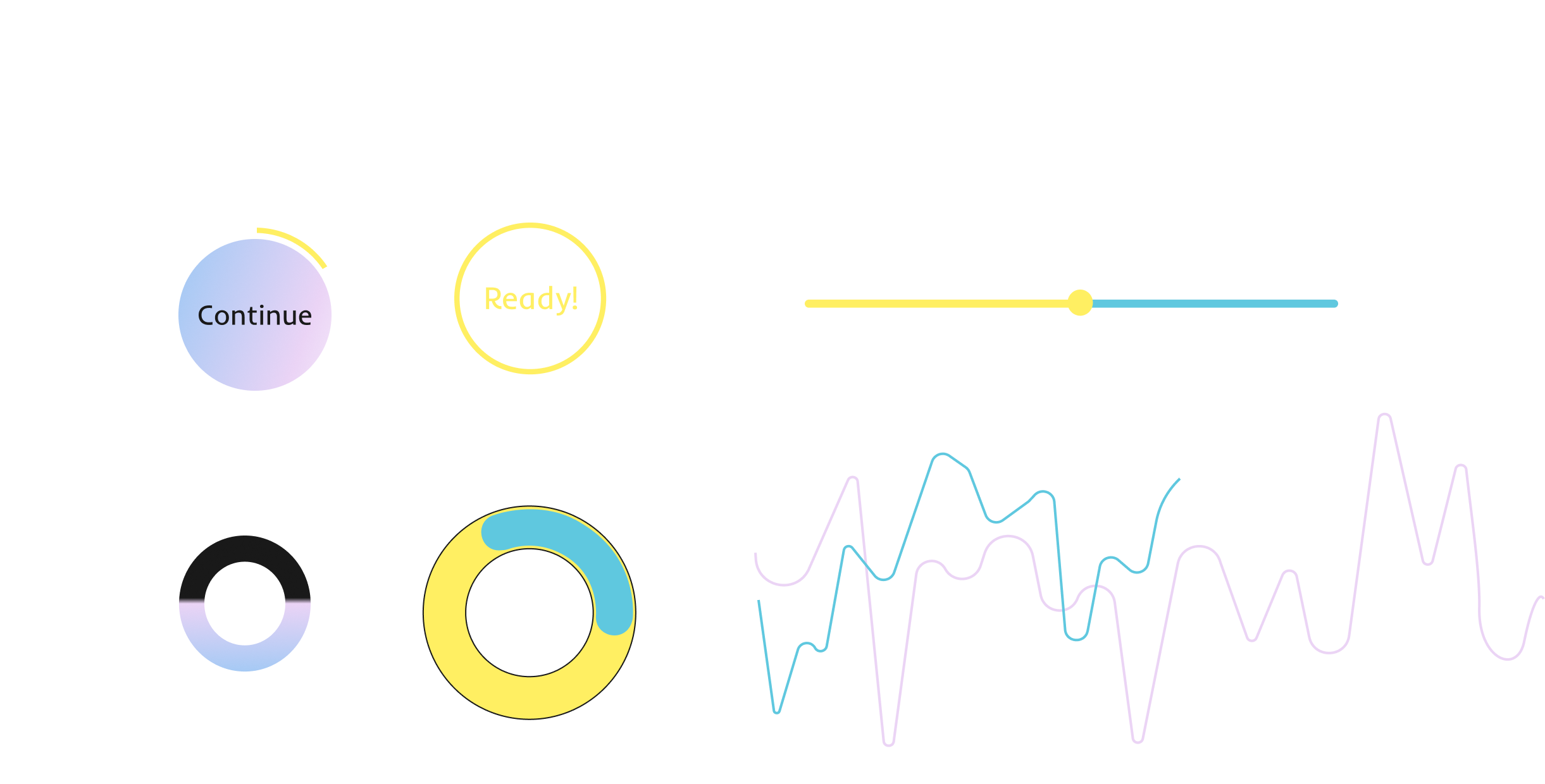BUTTONS-SLIDERS-GRAPHS