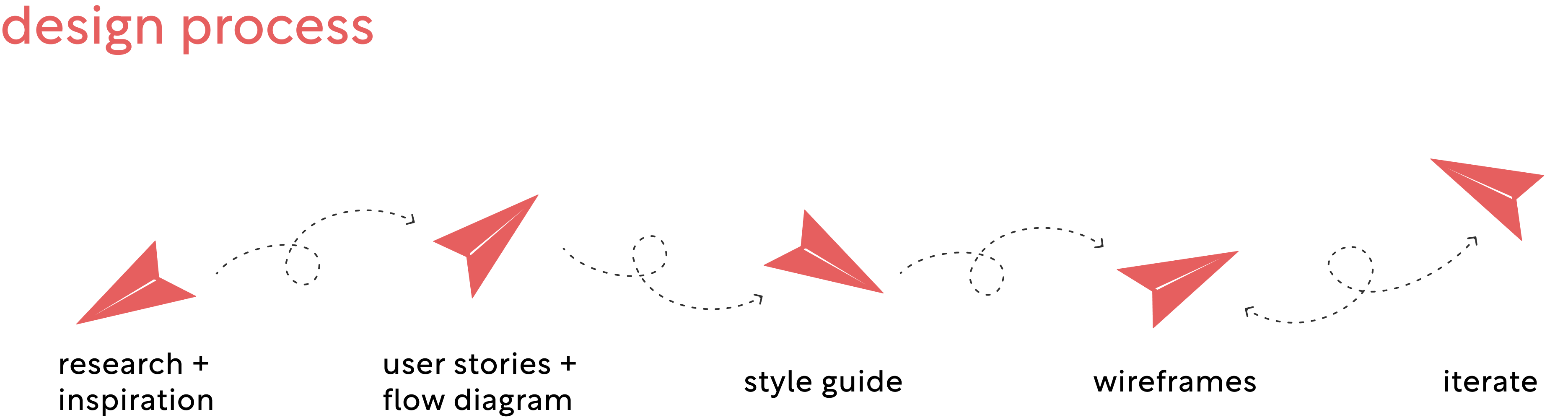 Scribd-Process