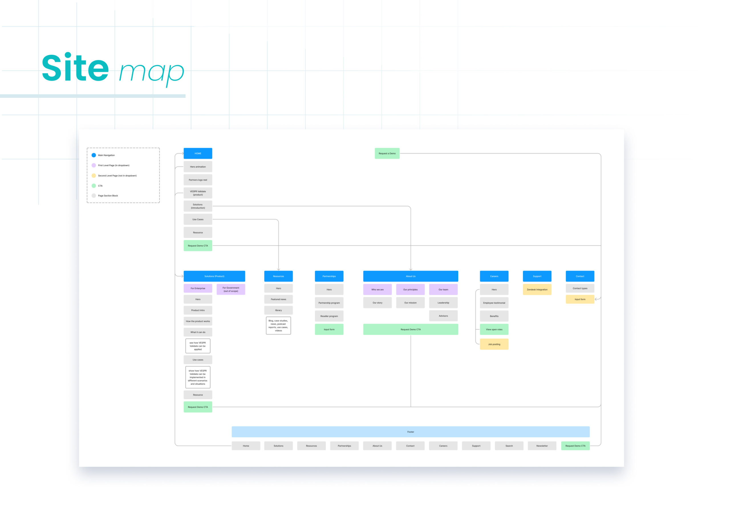 9.-Site-map
